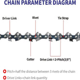 Replacement Batteries, Chains, Charger, Guide Bar